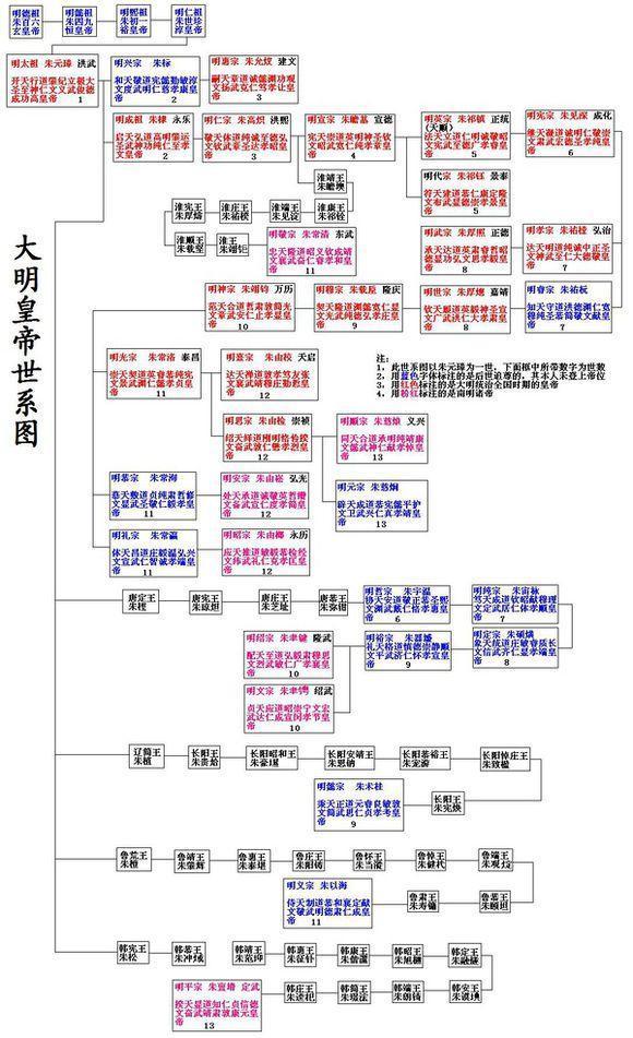 看草根皇帝朱元璋怎么给老朱家21世代子孙取名?