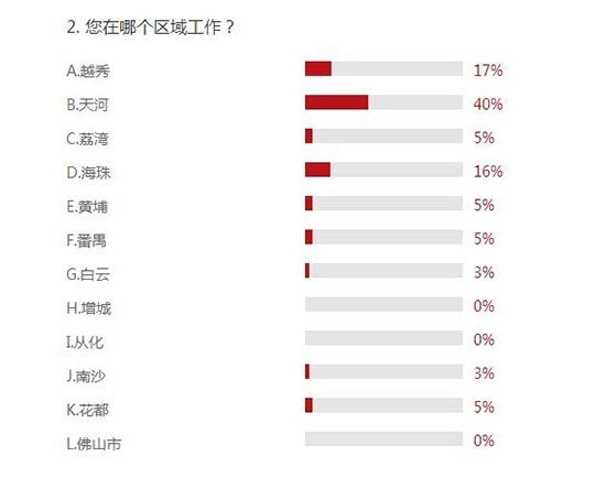 调查报告:三成上班族抱怨通勤时间过长-搜狐