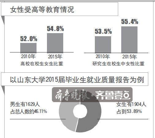 我国历年受高等教育人口比例_中国高等教育人口比例