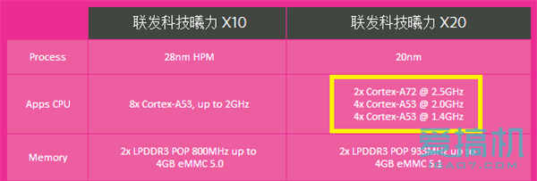 红米手机返回键失灵怎么办