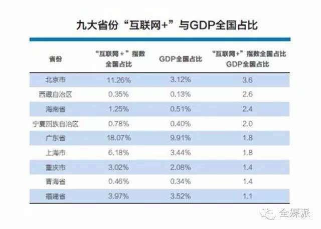 城市建设可以拉动gdp吗_浅议城市建设对经济的拉动作用.doc免费下载(2)