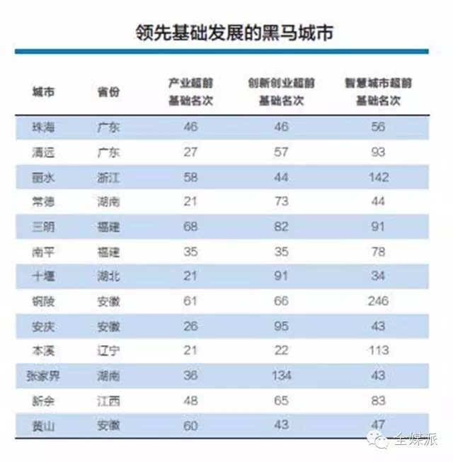 喀什gdp_2010年5月中央新疆工作座谈会议在北京召开.决定举全国之力建设新疆.设立喀什经济特区.率先在新疆进行资源税(2)