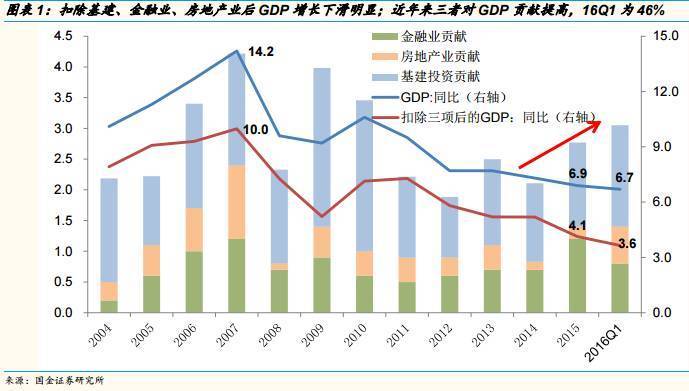 GDP爆炸