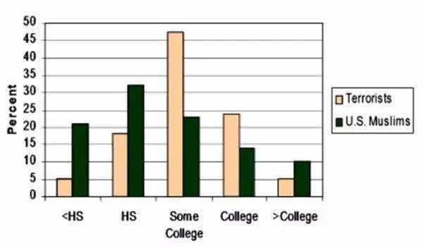 人口学变量有哪些_AMOS如何添加人口学控制变量 有缺失值(3)