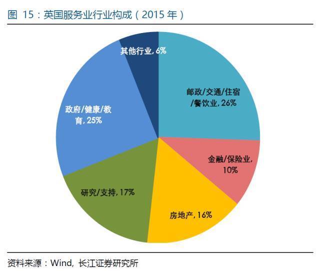 gdp包括金融_罕见 风暴前的狂欢,美国或遭崩盘危机