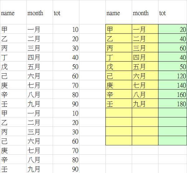 excel 人口预测_...lab相关 用excel做的人口预测模型(3)