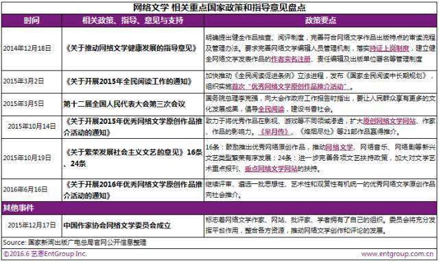 [聚焦]2016当网络文学遇上粉丝经济:影视改编或