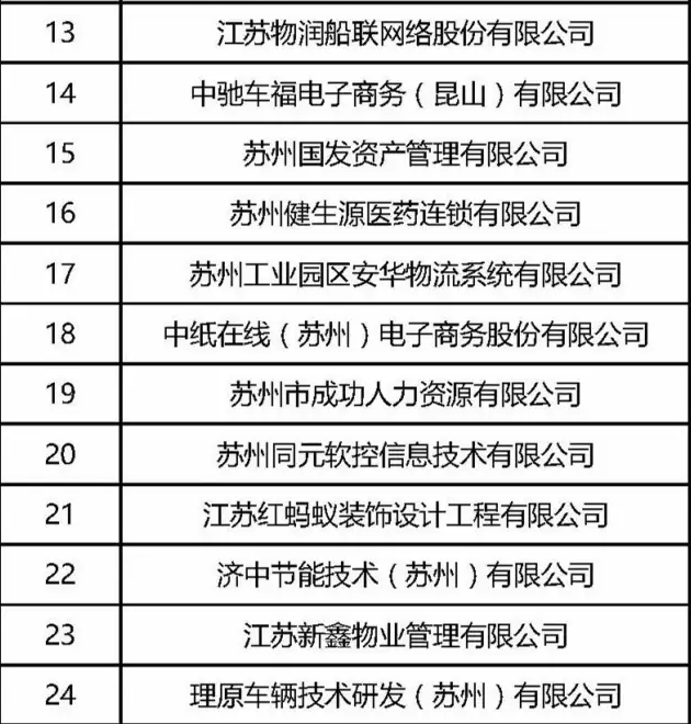 苏州吴江区一年gdp多少_苏州各区县GDP刚出来,吴江是一匹黑马