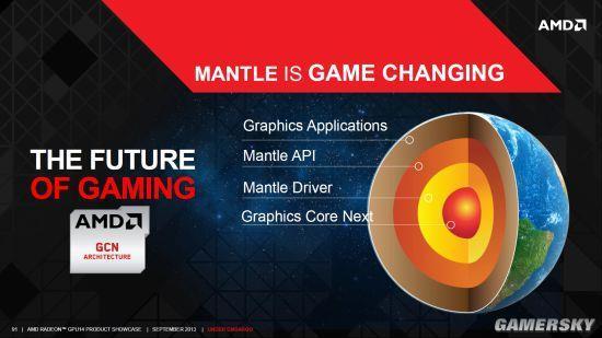 DX12解放多线程 游戏实测:AMD要逆袭Intel! - 