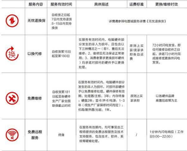 淘宝图片保护