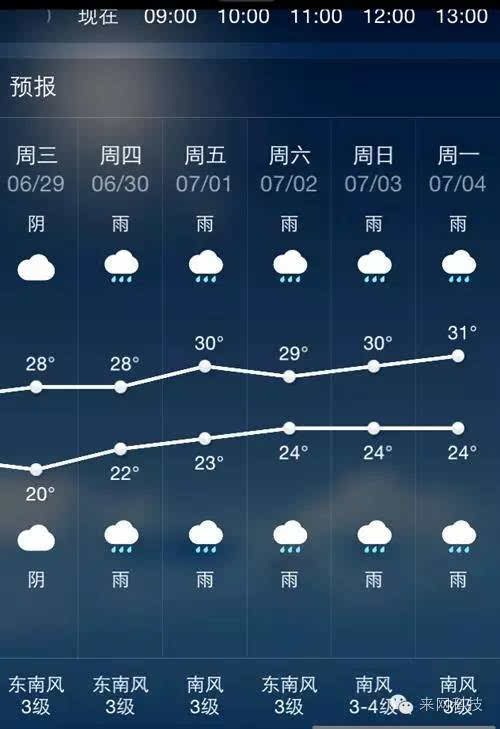 未来2周,安徽省城合肥的天气预报显示均有雨