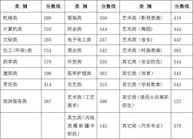 2018浙江单考单招外语要求是那几所学校