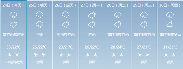 杭州未来7天天气预报(杭州市气象台24日11点30分发布)