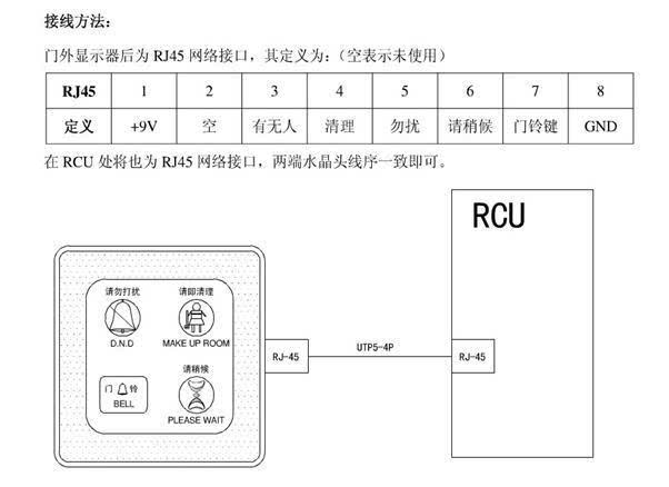 客房控制系统设备接线说明