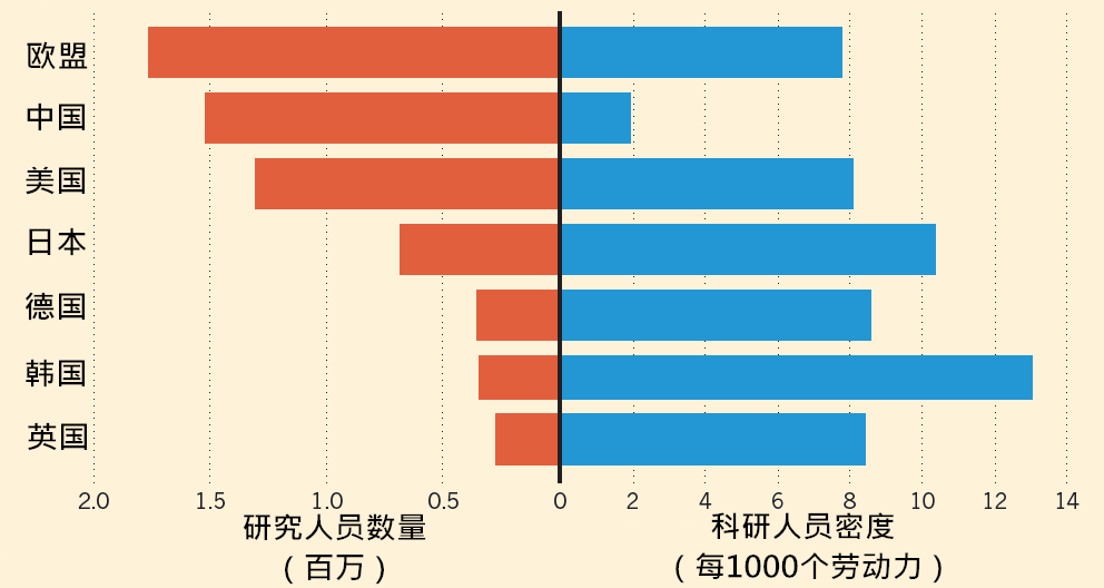 nature里的中国科研数据分析大全(含多图)