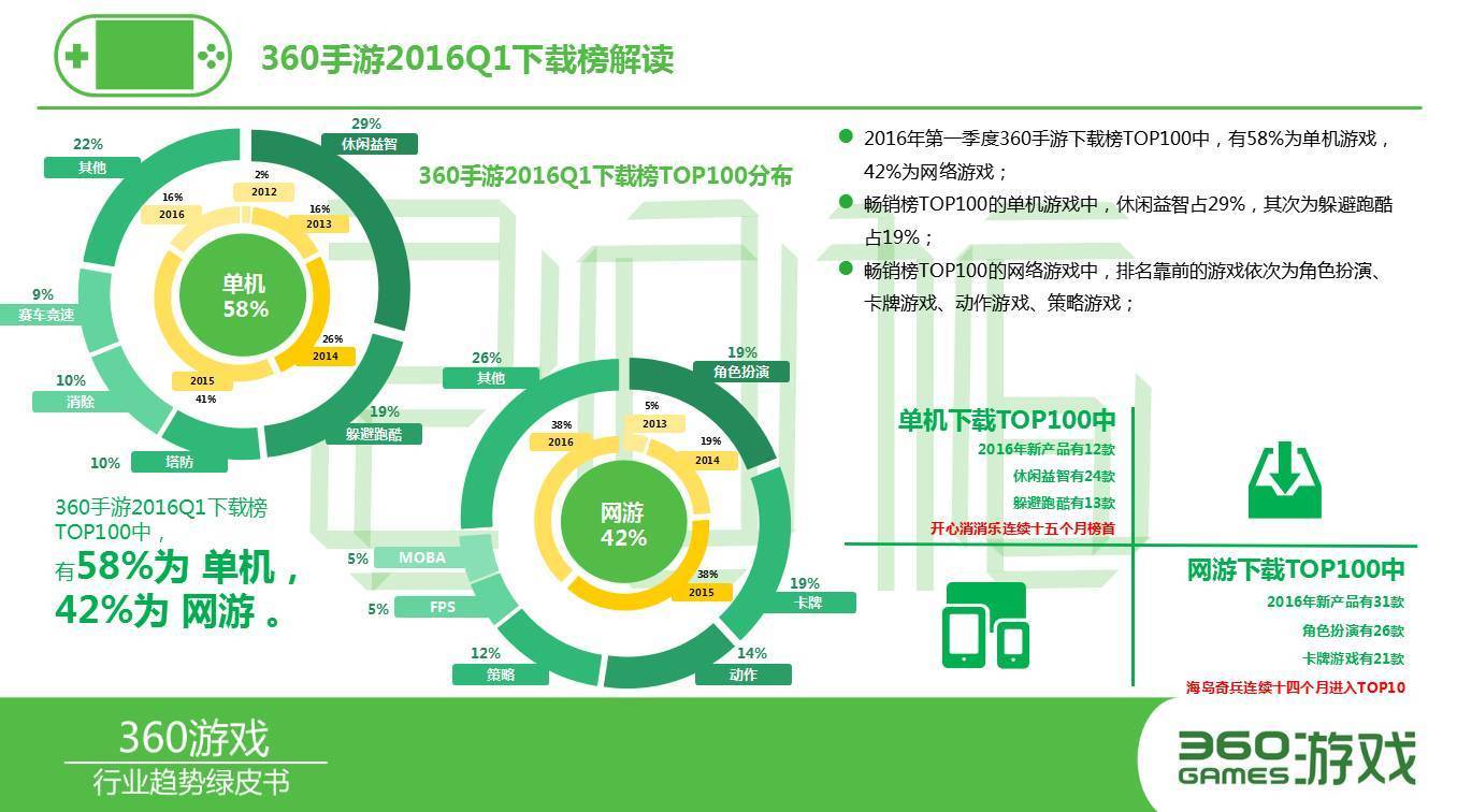 75+360除20加48简便计算怎么算-75+360除以