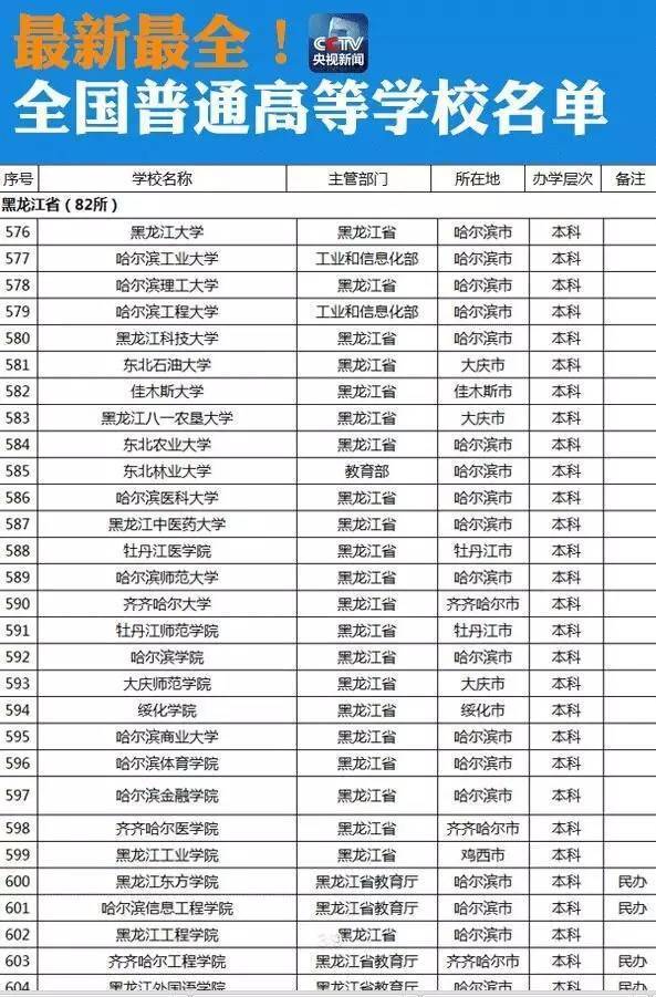 2016贵州高考成绩出炉 快来认识一下余庆文理科状元(附志愿填报指南)