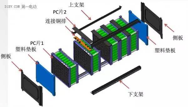 深入浅出 史上最易懂的动力电池系统设计讲解