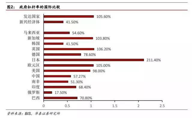 二O二O年我国GDp是多少_2021年,我国GDP预计达到多少呢 与哪一年的美国,最为接近呢(3)