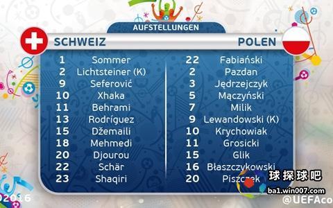 [Twitter]欧洲杯 瑞士VS波兰 首发名单