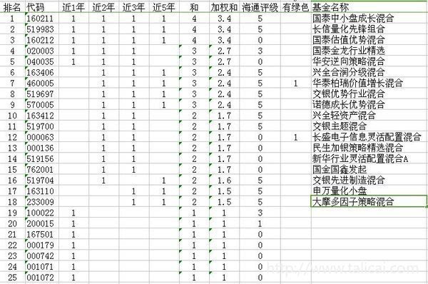 定投排行榜_基金定投-基金定投收益排名-基金买卖网