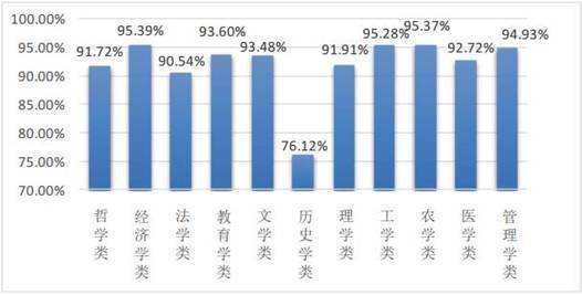 国际经济与贸易排名_国际经济与贸易的大学排名及录取分数线(2)