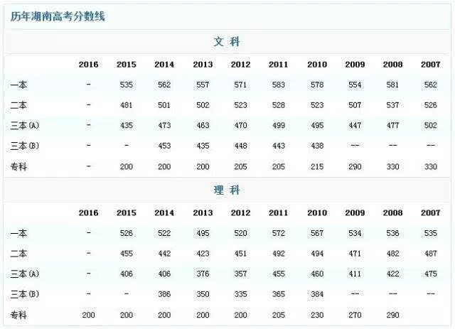 高中思想政治教案模板_高中文言文教案模板_高中体育教案模板范文