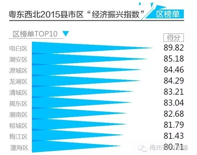 去年gdp增速全市第一_湾区原年人,春节的最in玩法,跟着方直就对了(3)