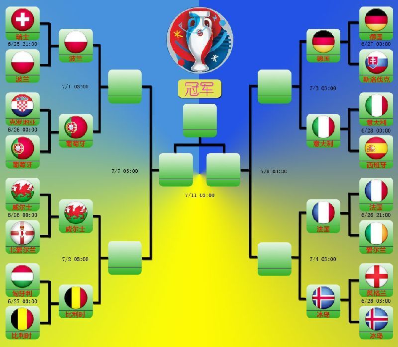2016欧洲杯8强对阵:意大利VS德国 法国PK冰岛