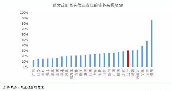 全国各省经济排名_中国各省经济排名(2)