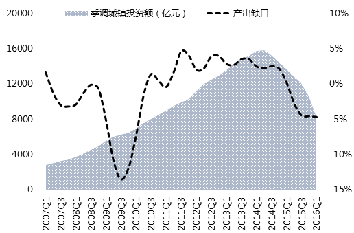 全国各省经济排名_中国各省经济排名(3)