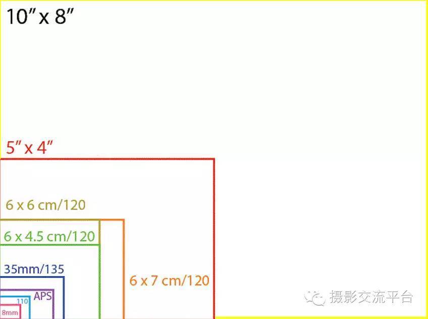 中画幅再次崛起了吗?