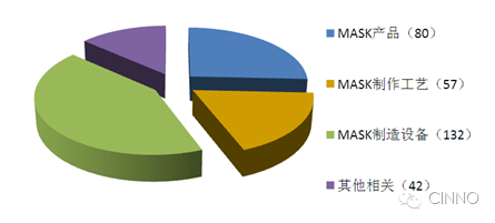 三星想垄断下一代amoled光罩技术,允升吉将说no