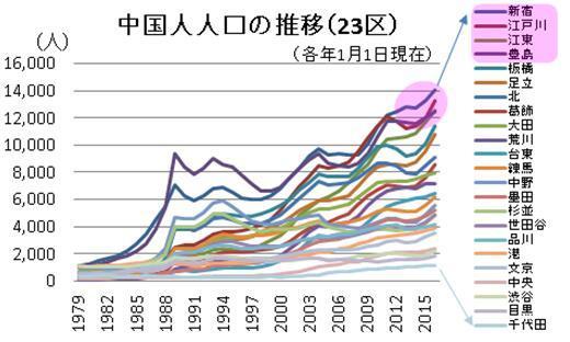 中国人口占比_...券 未来30年中国人口五大趋势