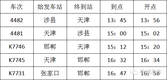 喜大普奔!临城火车站明日开通 快快奔走相告