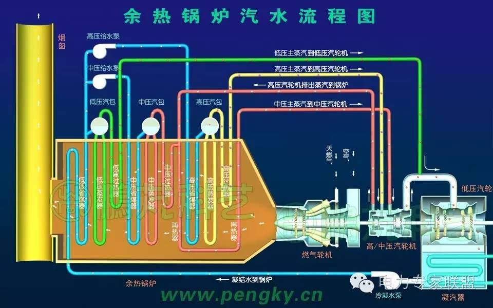 涨知识 | 余热锅炉的结构与流程