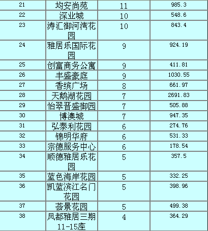 顺德各镇街gdp排名_顺德各镇地图(3)