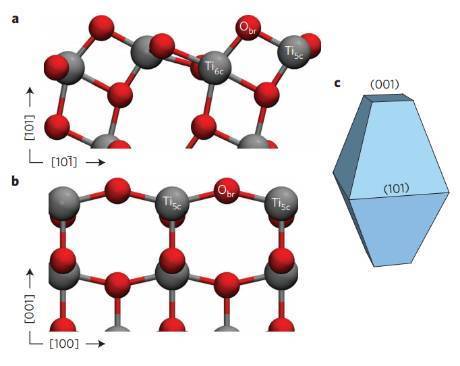 锐钛矿二氧化钛表面和水界面上过剩电子的面相关俘获和动力学性质