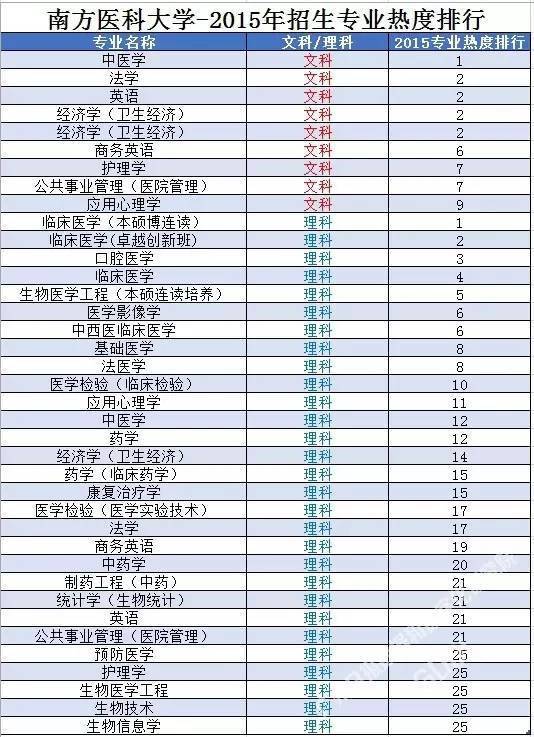 2019专业热度排行_...、美国留学中介专业度评分排名(权重0.2)-2018 2019年美