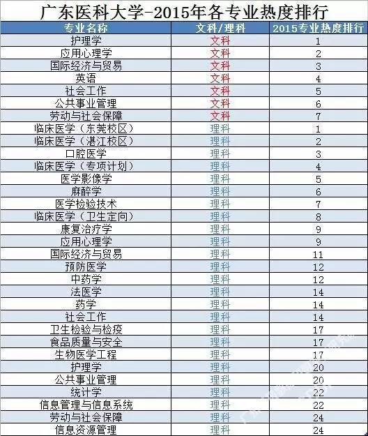 2019专业热度排行_...、美国留学中介专业度评分排名(权重0.2)-2018 2019年美