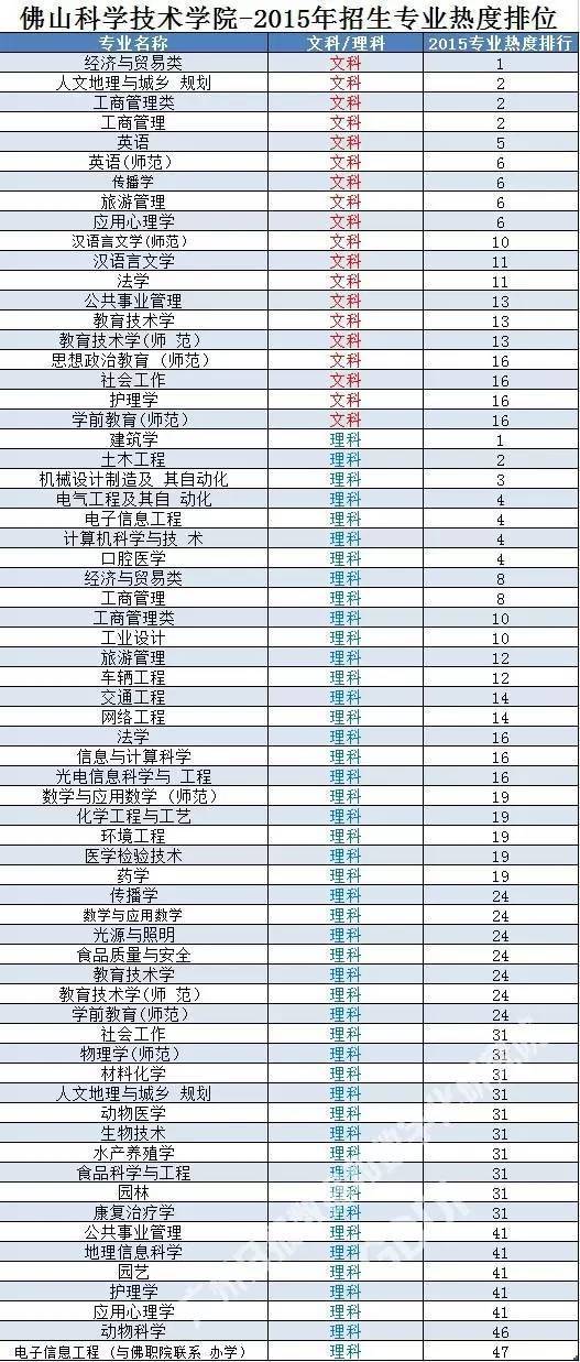 2019专业热度排行_...、美国留学中介专业度评分排名(权重0.2)-2018 2019年美