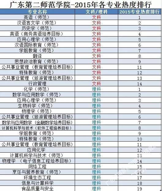 2019专业热度排行_...、美国留学中介专业度评分排名(权重0.2)-2018 2019年美