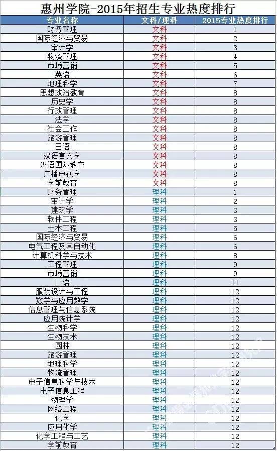 2019专业热度排行_...、美国留学中介专业度评分排名(权重0.2)-2018 2019年美