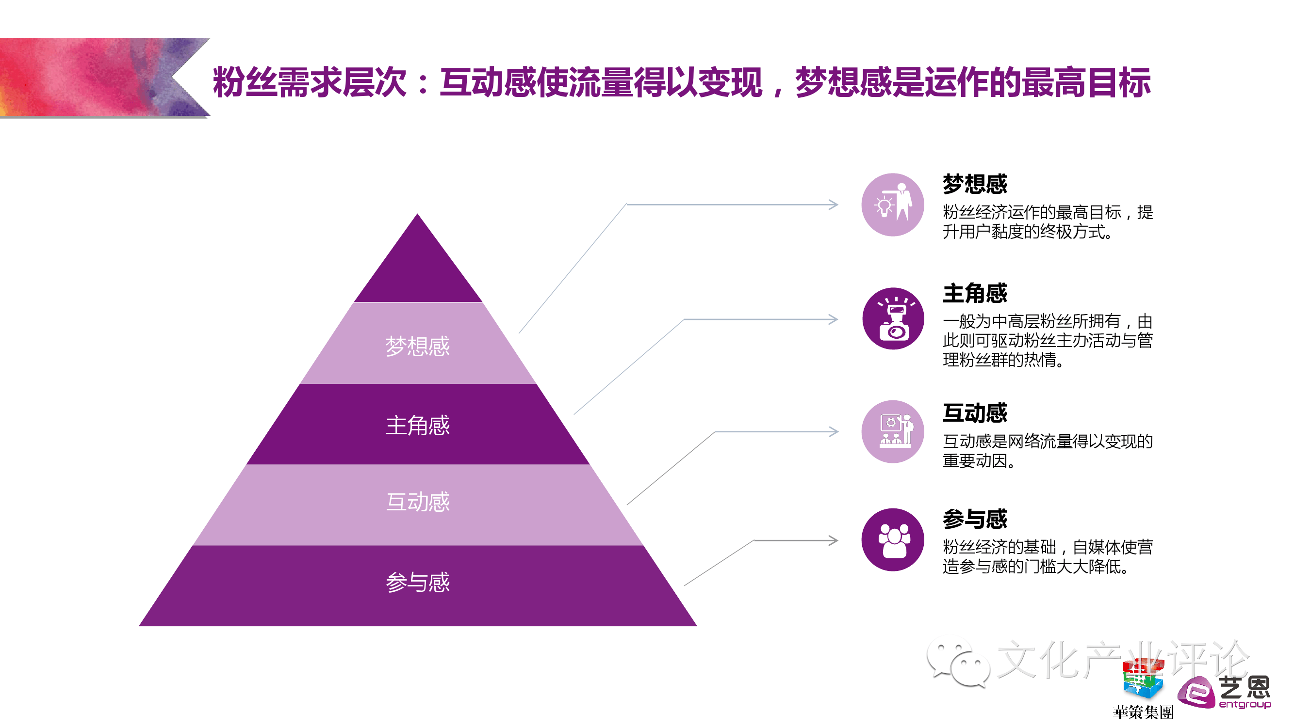 粉丝经济_粉丝经济 背景图(2)