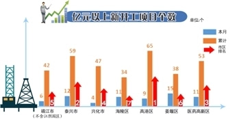 2021年泰兴经济总量_2021年泰兴学区分布图(3)