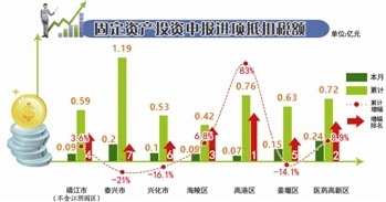 2021年泰兴经济总量_2021年泰兴学区分布图(3)