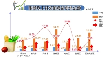 安徽提前完成13五经济总量_安徽工业经济技术学校(2)