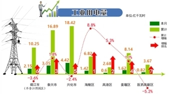 安徽提前完成13五经济总量_安徽工业经济技术学校