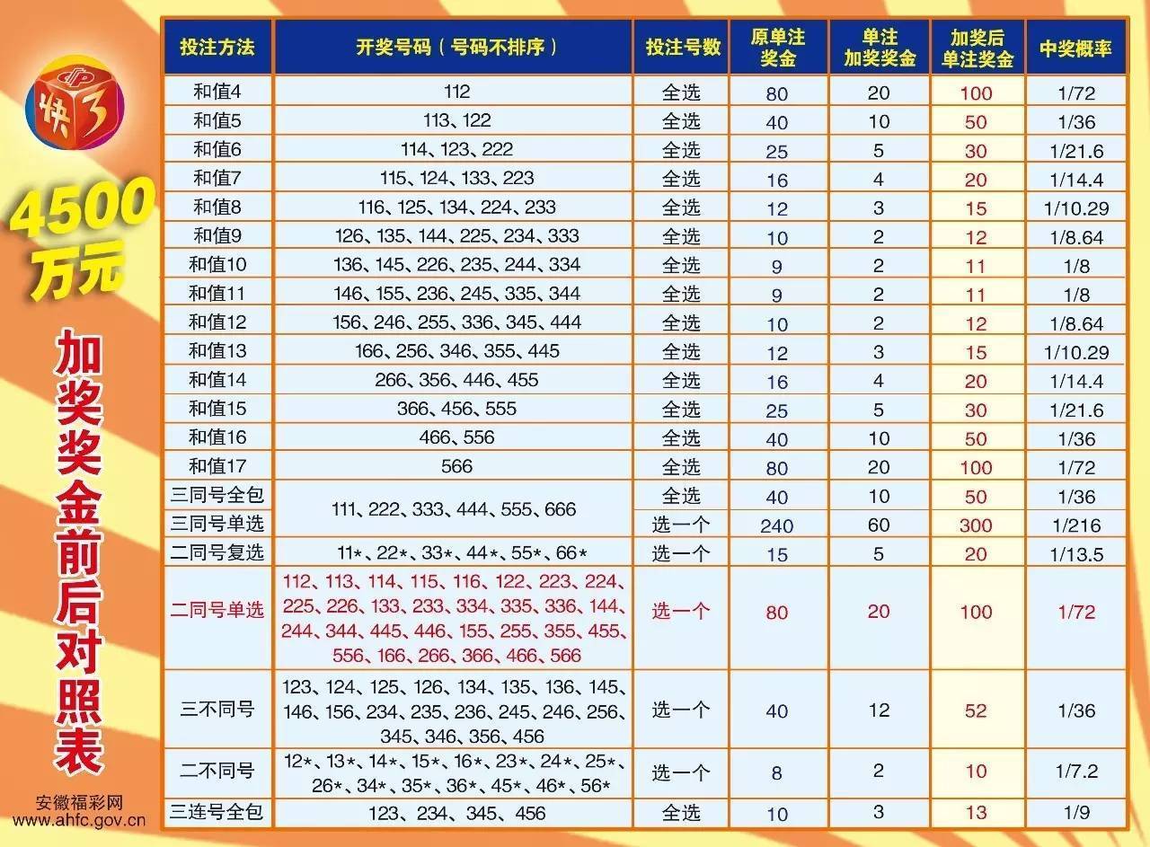 马鞍山全部人口_马鞍山学院