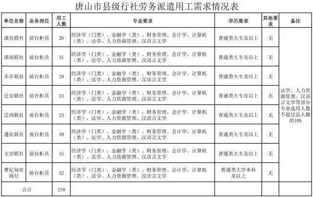 曹妃甸招聘信息_曹妃甸最近有招聘教师的吗(2)